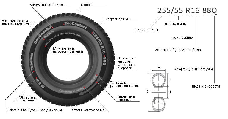 Самые важные параметры покрышки