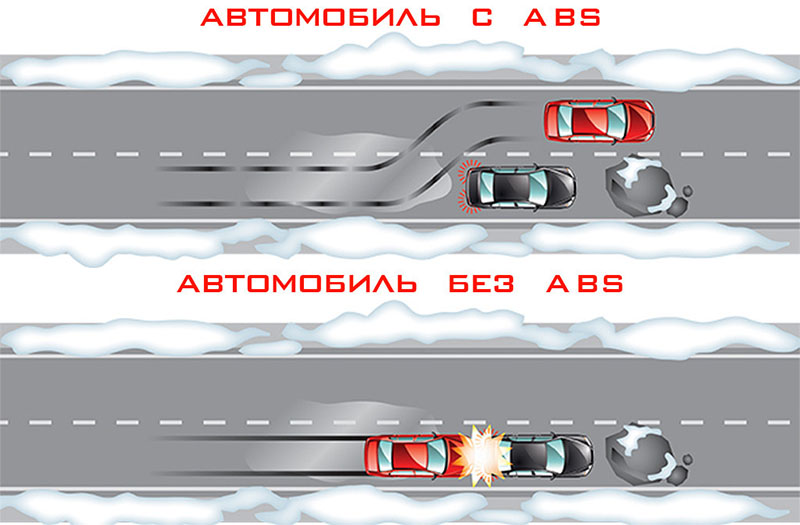 В чем может заключаться опасность ABS на автомобиле?